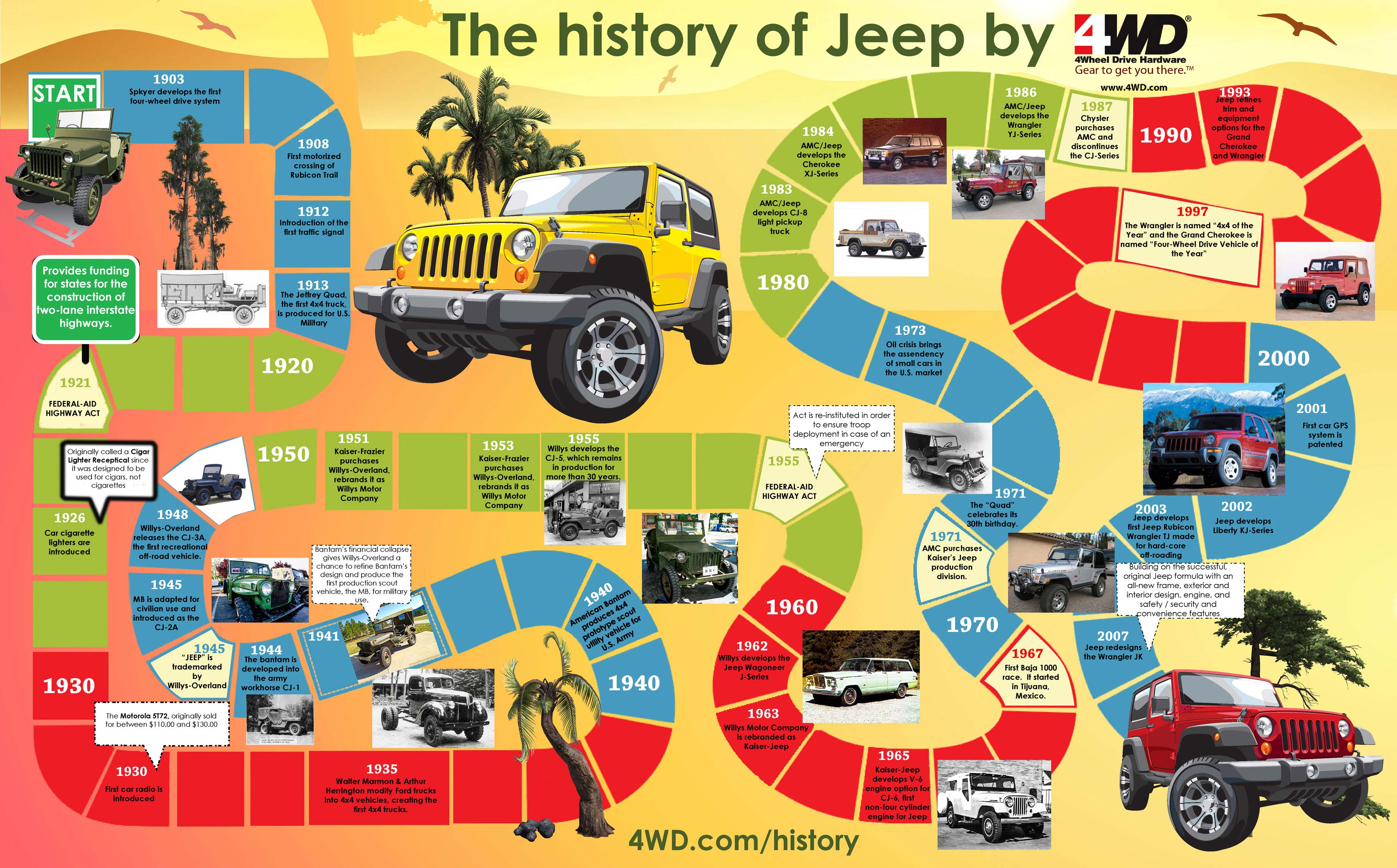 History of the Jeep