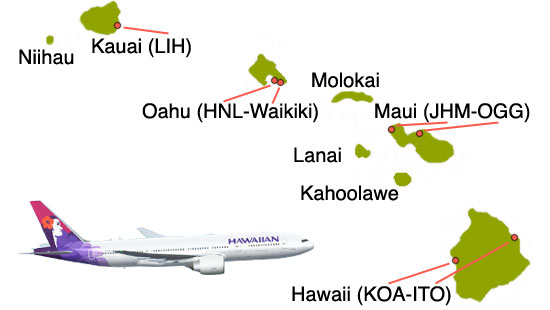 Map of the Hawaiian Islands